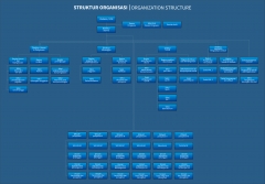 Struktur Organisasi